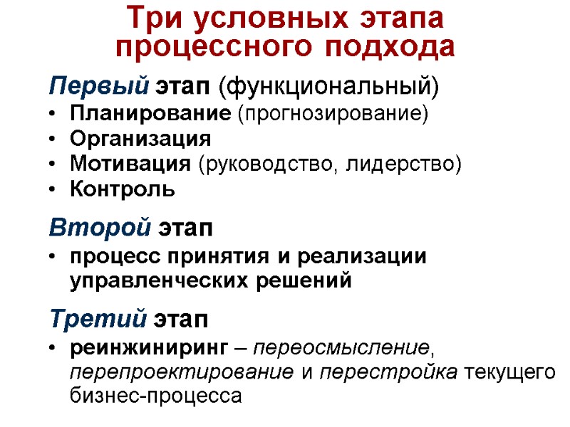 Три условных этапа  процессного подхода Первый этап (функциональный) Планирование (прогнозирование) Организация Мотивация (руководство,